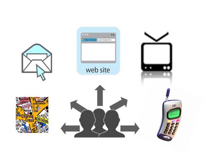 new type of advertising