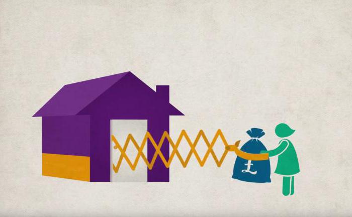 interest repayment on premature repayment in a savings bank