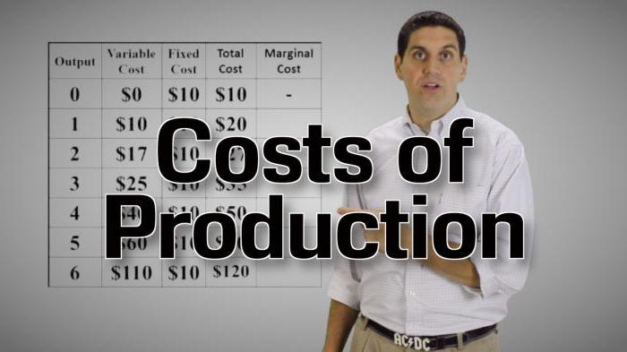 price and offer function