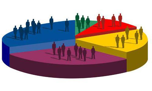  economically inactive population