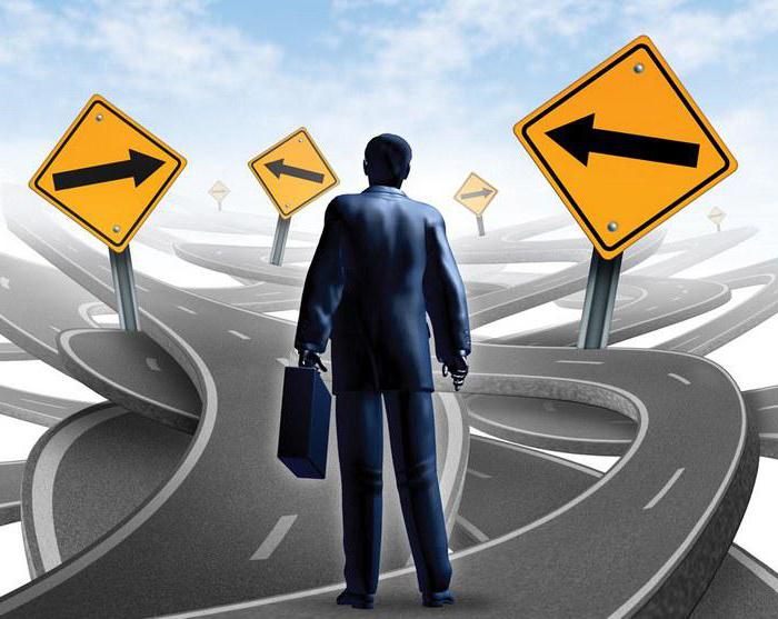 categories of economically inactive population