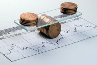  capital cost accounting