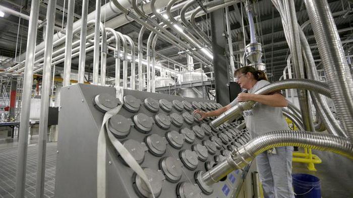 technological losses in the manufacture of wiring