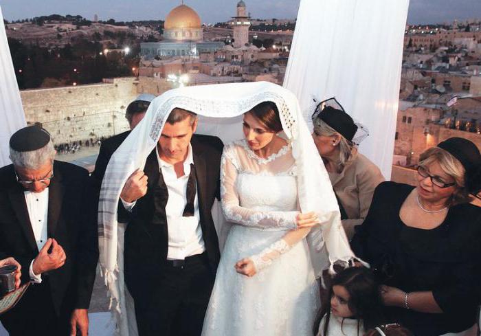 How to obtain Israeli citizenship to a citizen of the Russian Federation