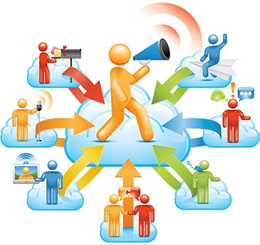 forms of verbal communication