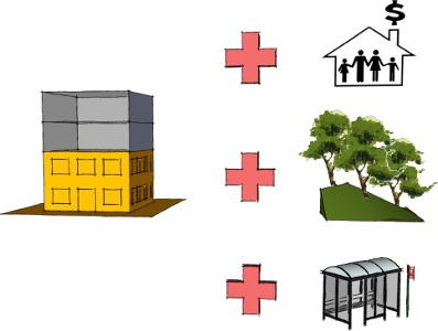 types of permitted use of land plots of settlements