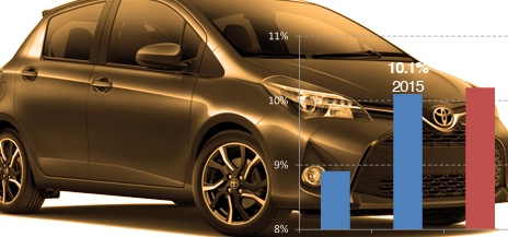 product profitability level
