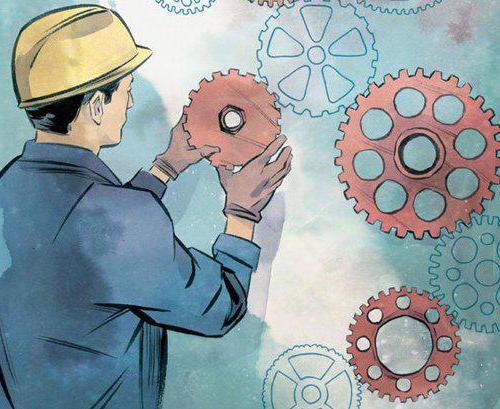 capital productivity and capital intensity of fixed assets