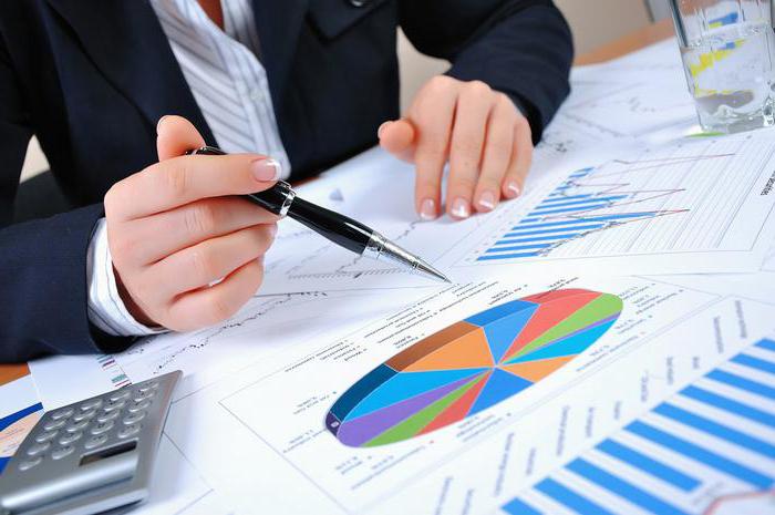 concept and types of audit