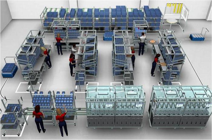 core lean manufacturing tools