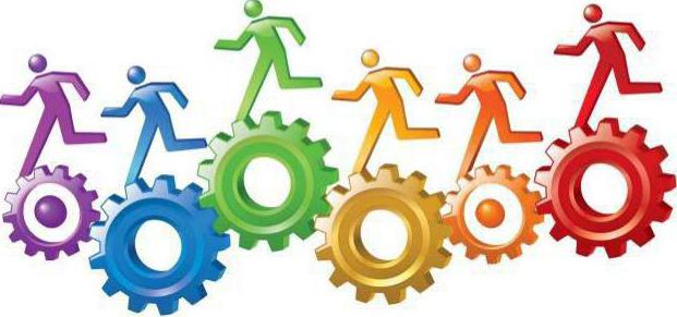 lean manufacturing tools and their essence