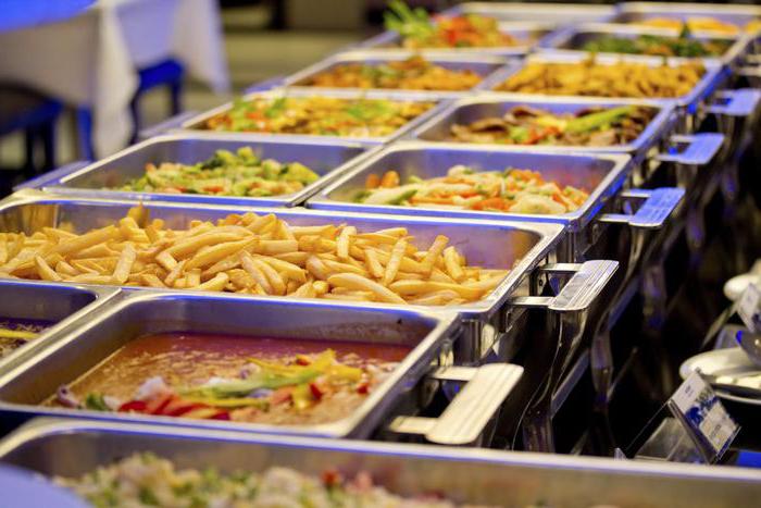 GOST classification of catering enterprises