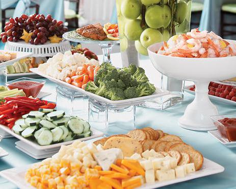 GOST business classification