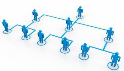 linearly functional structure