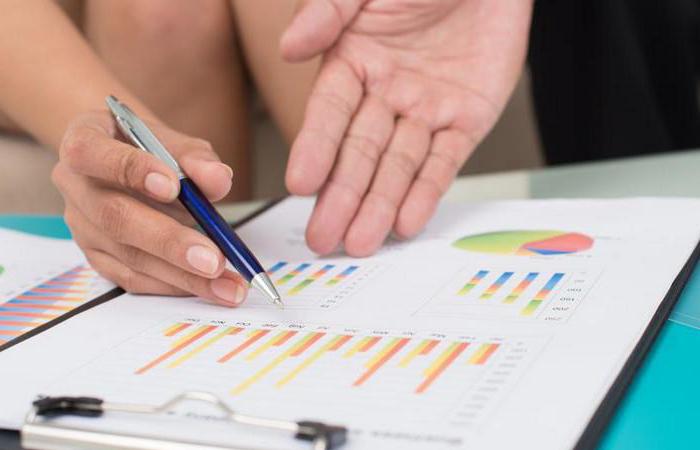 financial assets of the organization