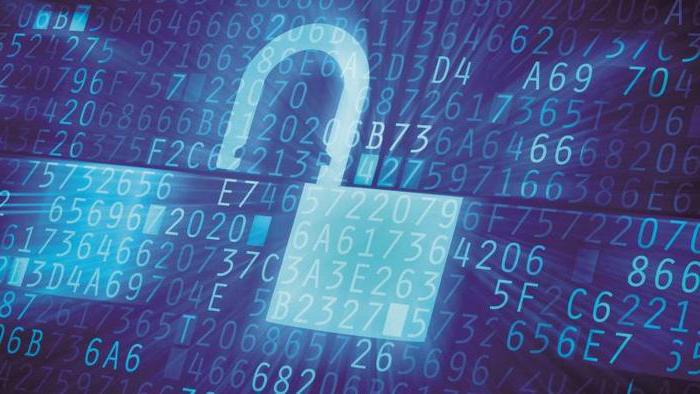 processing 152 fz about personal data