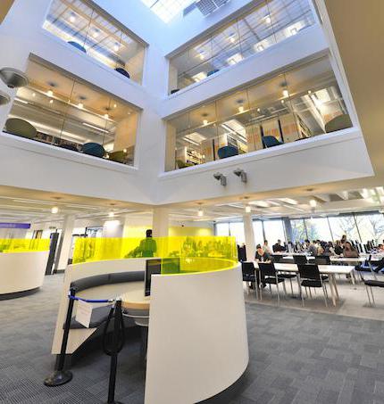 organizations on the right of economic management