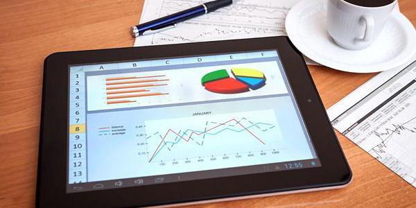 territory of leading social and economic development