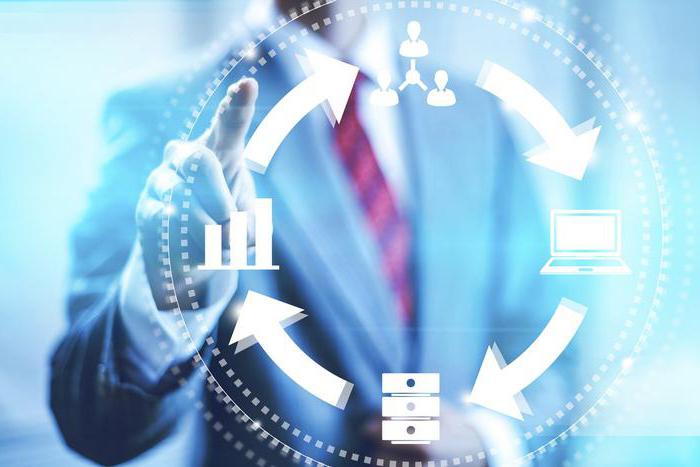 definition and signs of entrepreneurial activity