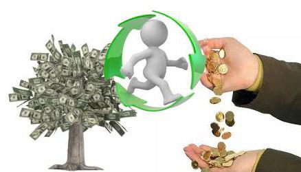 the essence of rationing working capital