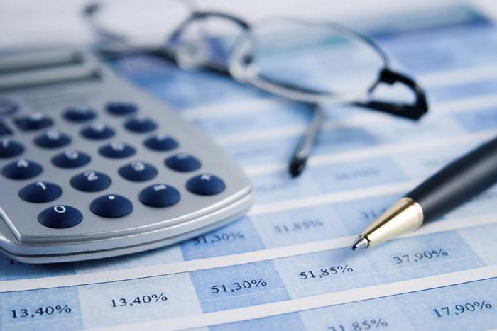 concept and types of collateral in civil law