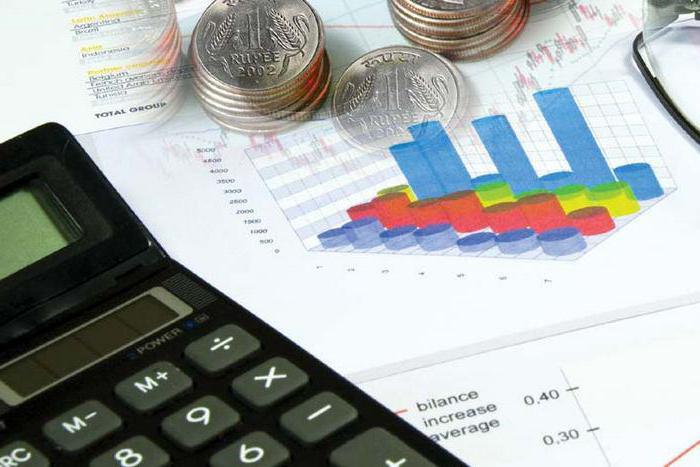 operating profit loss