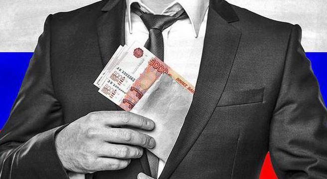 Article 11 Tax Code of the Russian Federation