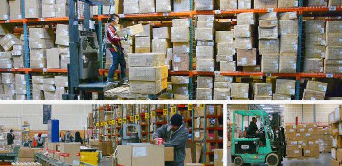 the term for processing goods outside the customs territory