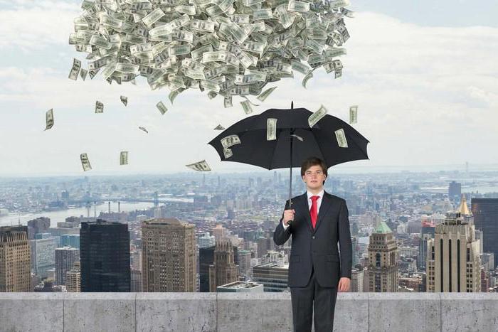 return on capital turnover