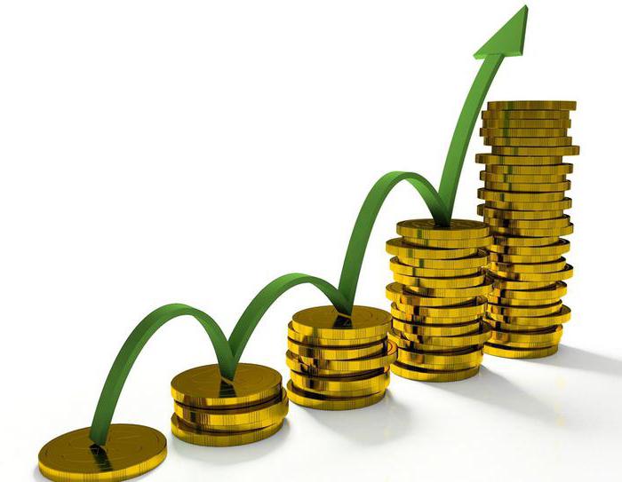 profitability turnover formula