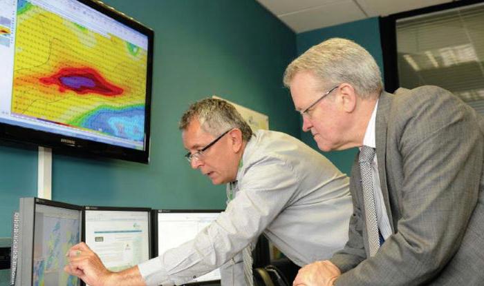 operational environment concept