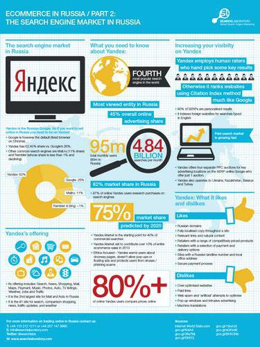 special advertising requirements