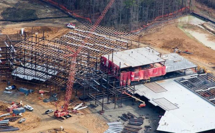  types of construction organizations