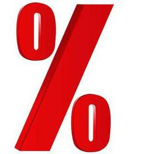 compound discount rates