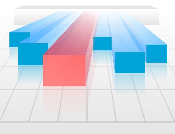 fixed cost-effectiveness