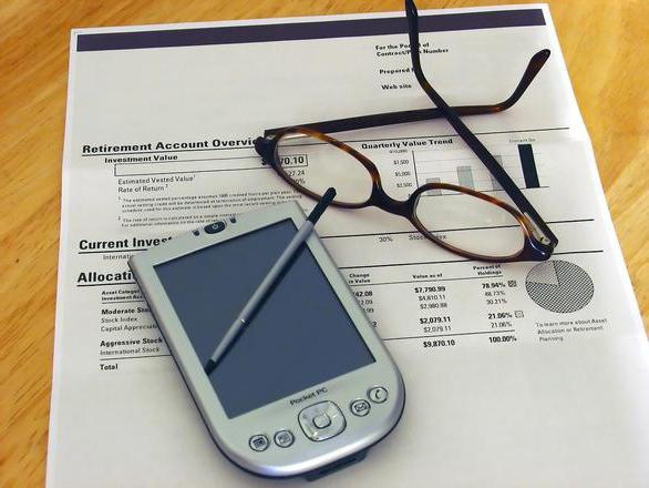 investment return index pi