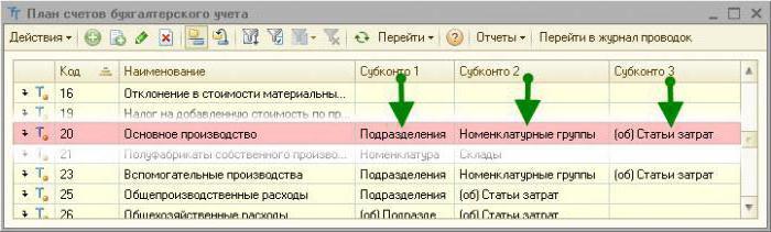 20 account closure account
