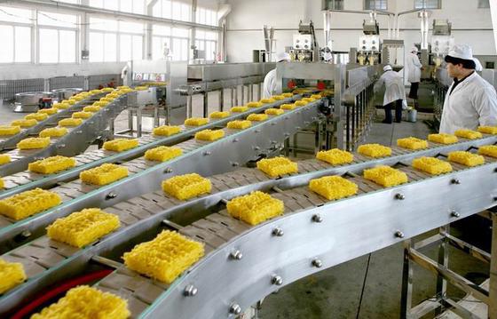  investment activities