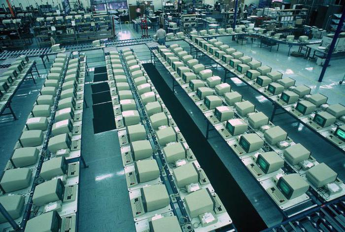 return on capital investment