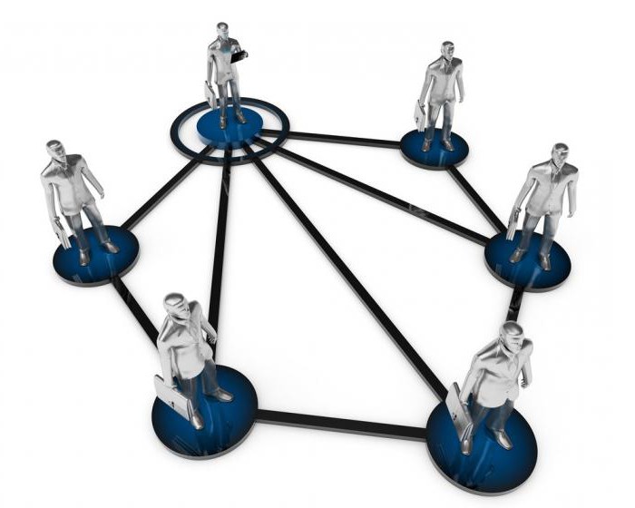 financial investments