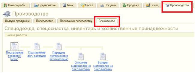 overalls in accounting