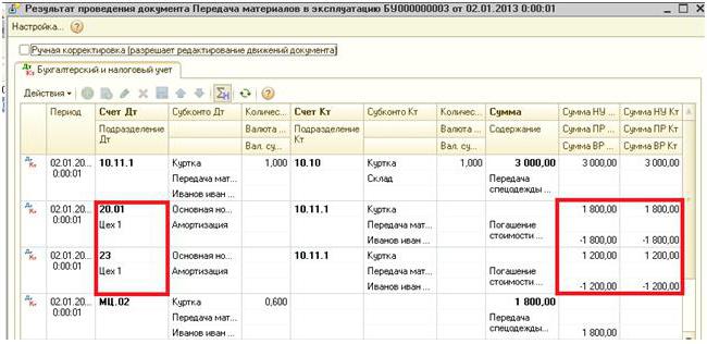 workwear issuance sheet
