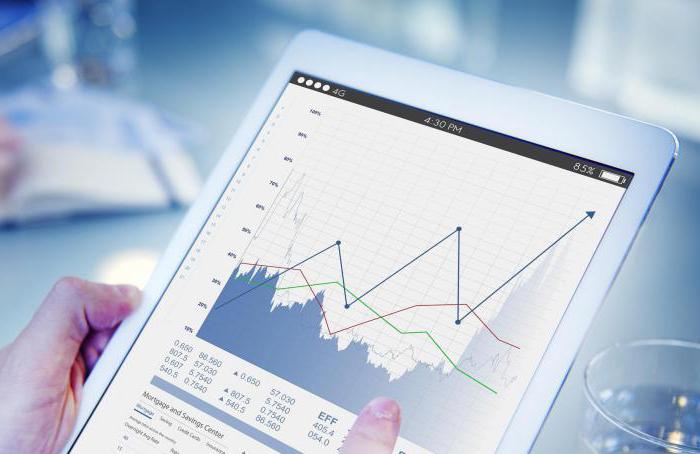 non-operating income and expenses include