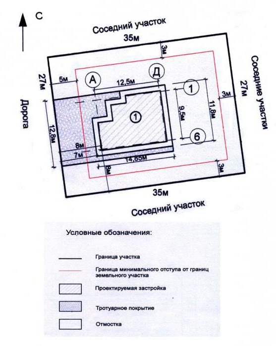 building plot