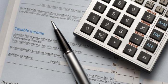 accounting entries tax on property