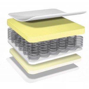 Coca mattress is better to choose