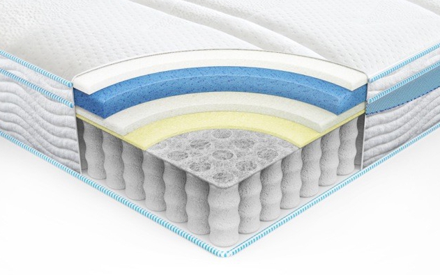 how to choose the right mattress