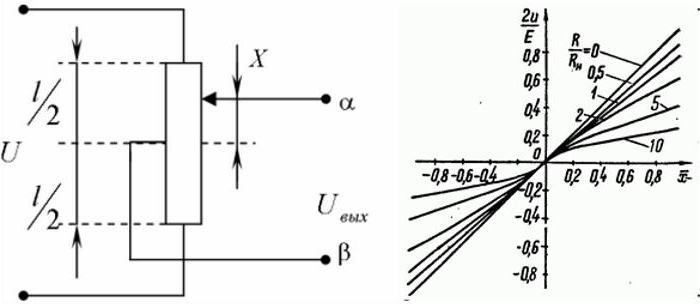 potentiometer sensor circuit