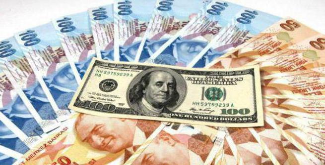 Turkish Lira to Russian Ruble