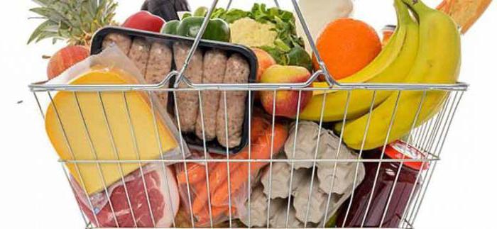 cost of living by years in Russia